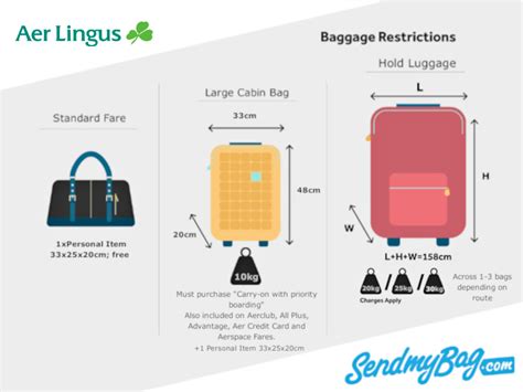 baggage allowance on aer lingus.